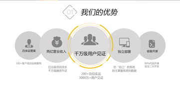 科技赋能教育 鼎维教育AI引领智慧培训新纪元