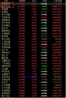 数字货币板块盘中异动，科蓝软件与旗天科技20CM封板引领软件开发热潮